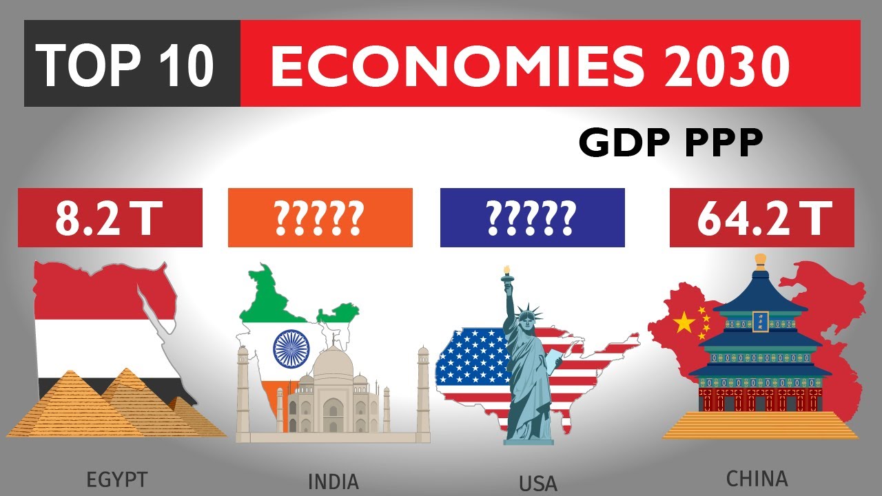 Largest economy